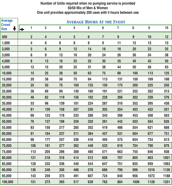 Portable Toilet Usage Chart