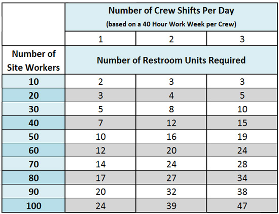 Portable Toilet Usage Chart